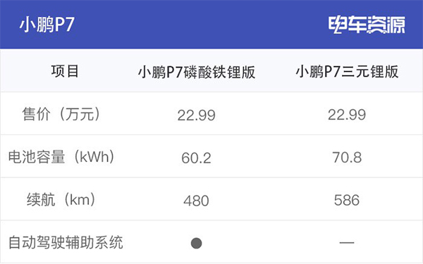 為何眾多車(chē)企都開(kāi)始熱衷于磷酸鐵鋰電池？